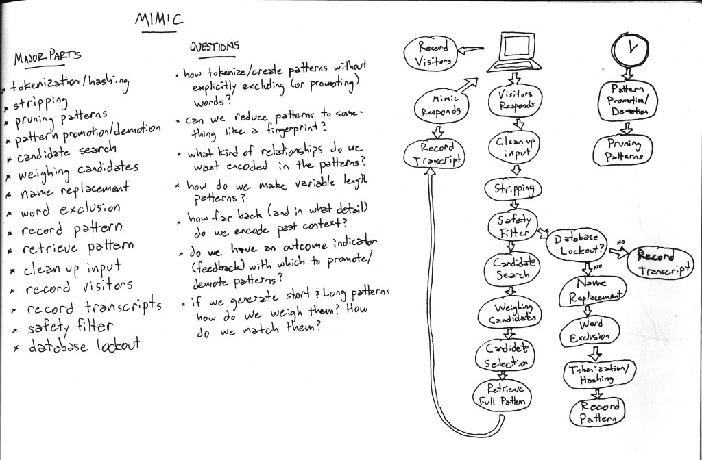 Mimic Flowchart