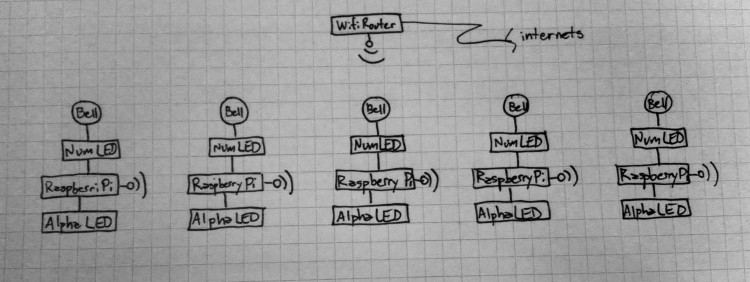 connectivity diagram v2