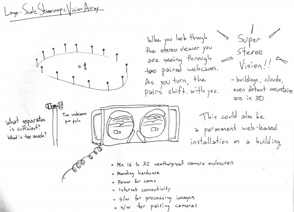 stereoscope